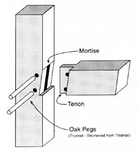 Mortise and Tennon Illustration